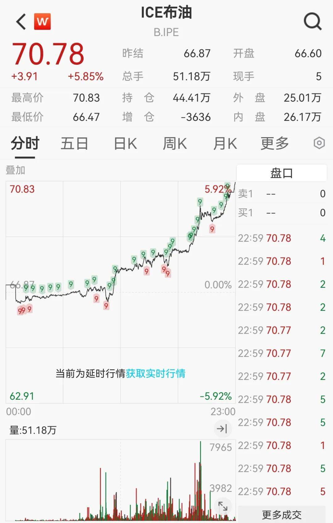 SHIB上扬势惊人，一夜飙升73%，加密市场沸腾的简单介绍