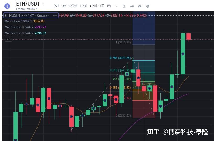 九游体育官网-专家称Polkadot将在年底冲破以太坊美元，引发引发关注