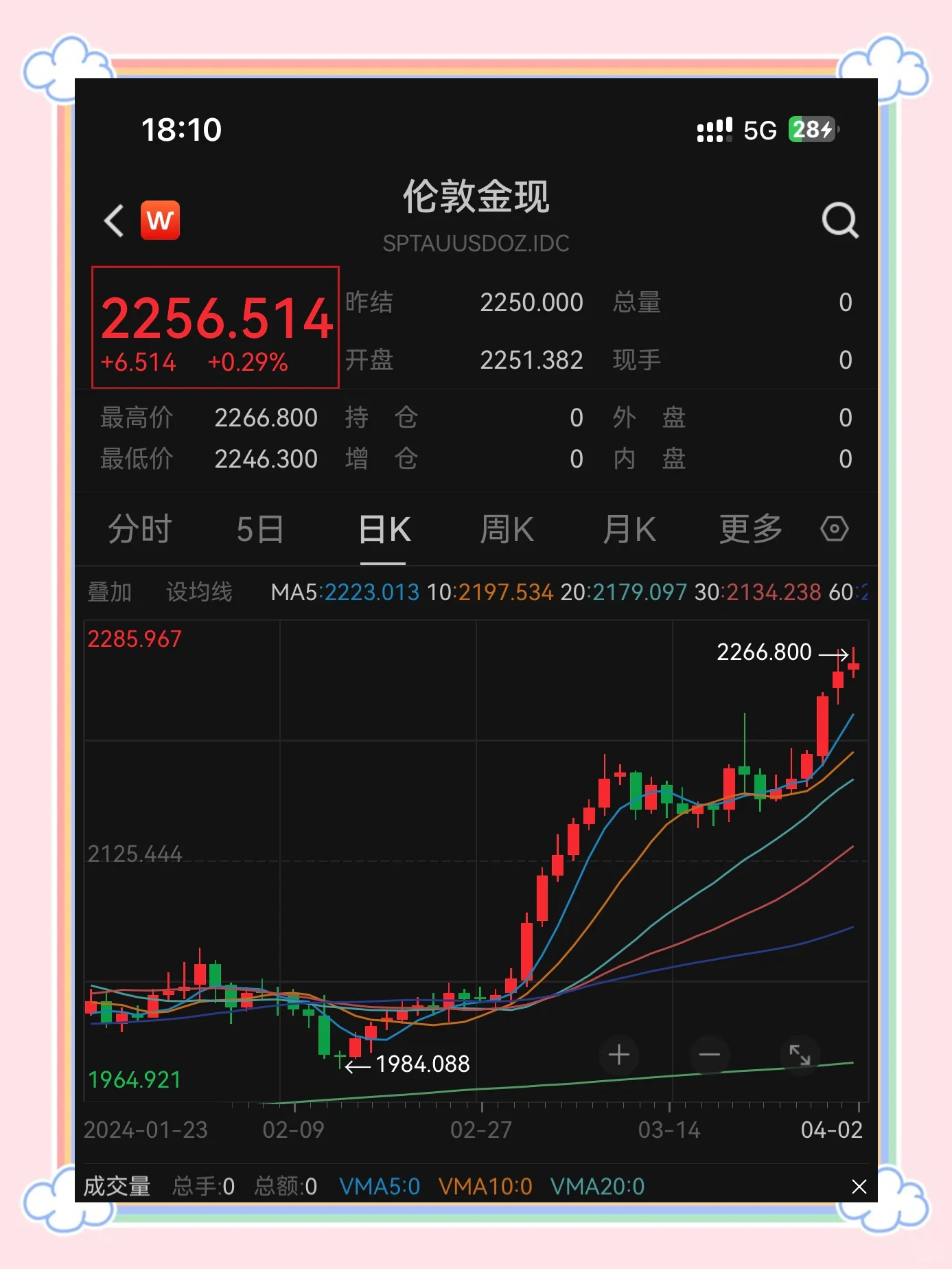 Polkadot冲破SOL美元大关，牛市是否已来临？