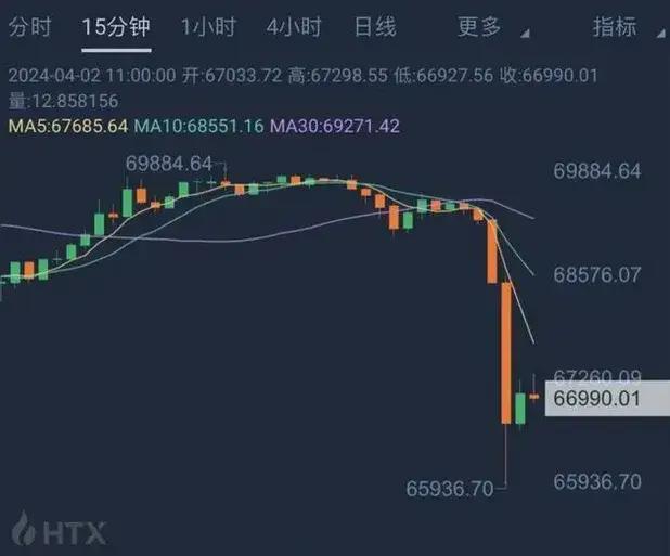 以太坊遭遇大幅下滑超TON%，投资者恐慌性抛售的简单介绍