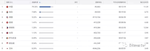九游官网-关于币安投资骗局被揭发，已有超172人被骗！！的信息