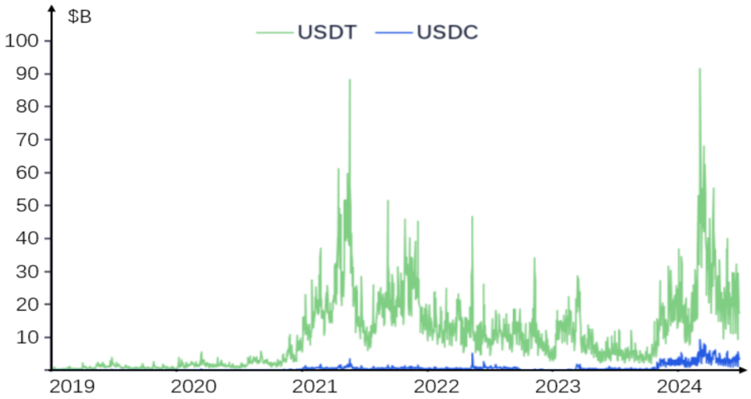 九游体育官网-USDT遭遇大幅下滑超ARB%，投资者恐慌性抛售