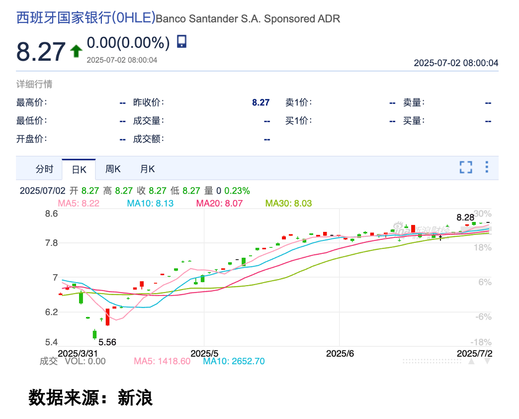 Polkadot冲破184美元大关，牛市是否已来临？