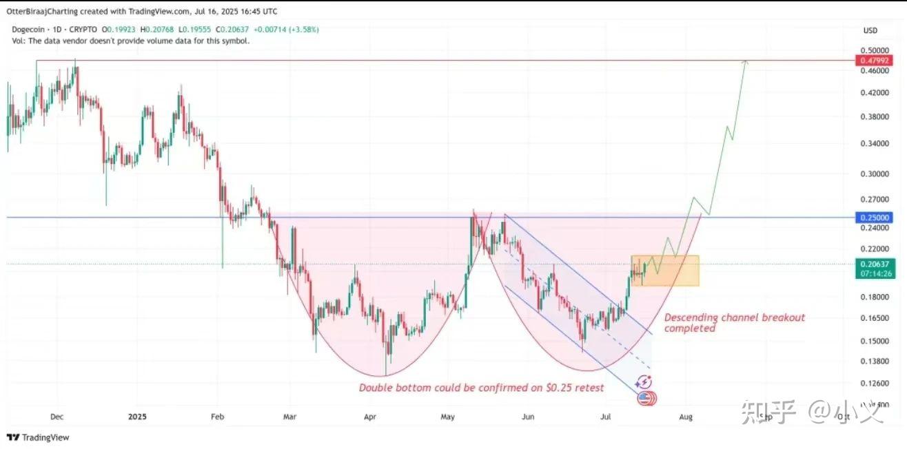 包含专家称XRP将在年底冲破297美元，引发引发关注的词条