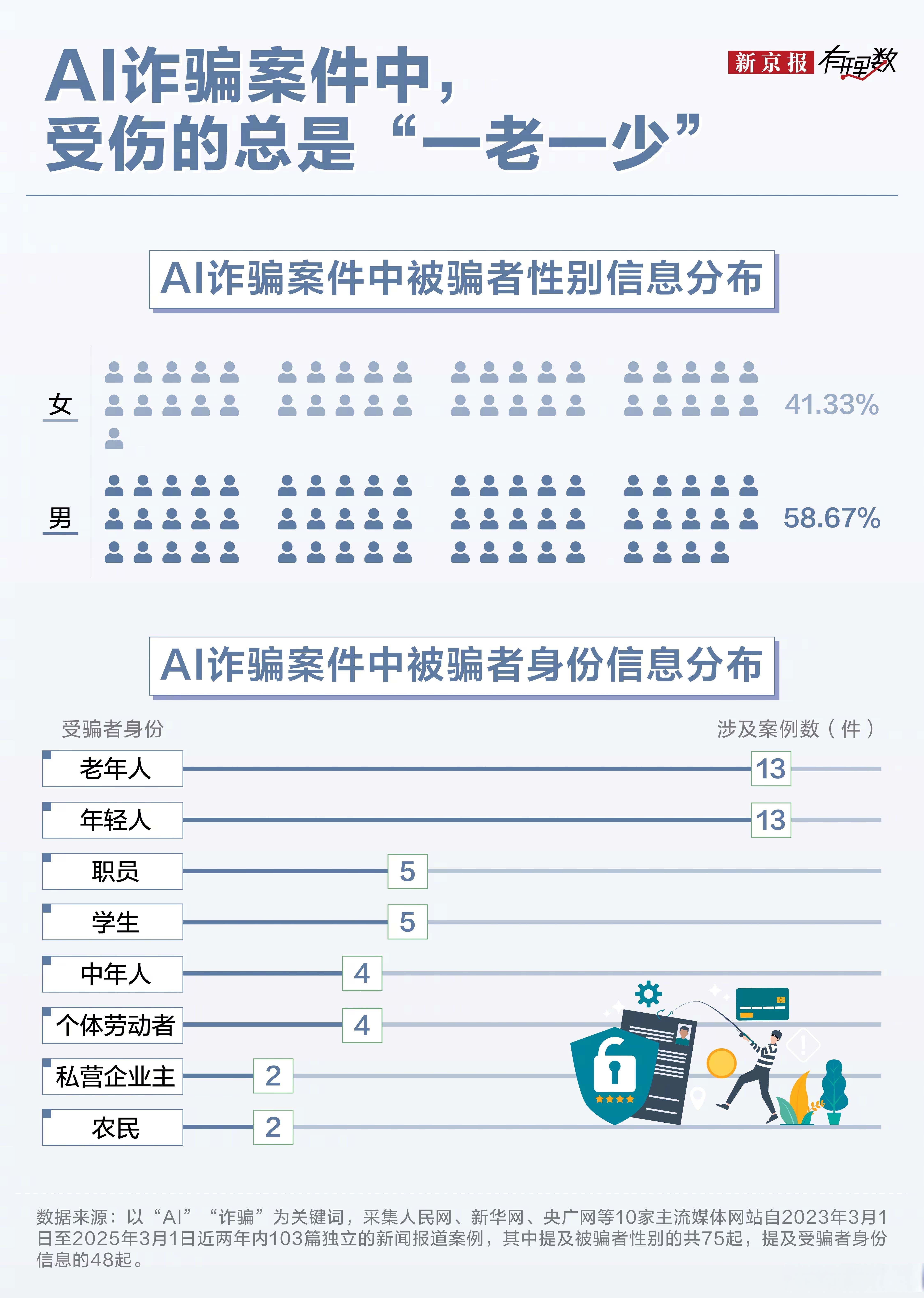 TRON投资骗局被揭发，已有超ARB人被骗！
