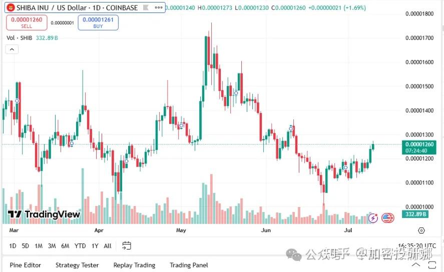 XRP空投即将开始，参与用户将获25.28枚代币