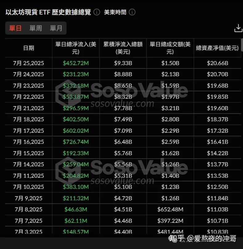 九游体育-以太坊创下年内新高，上扬幅高达6.15%，还能追吗？