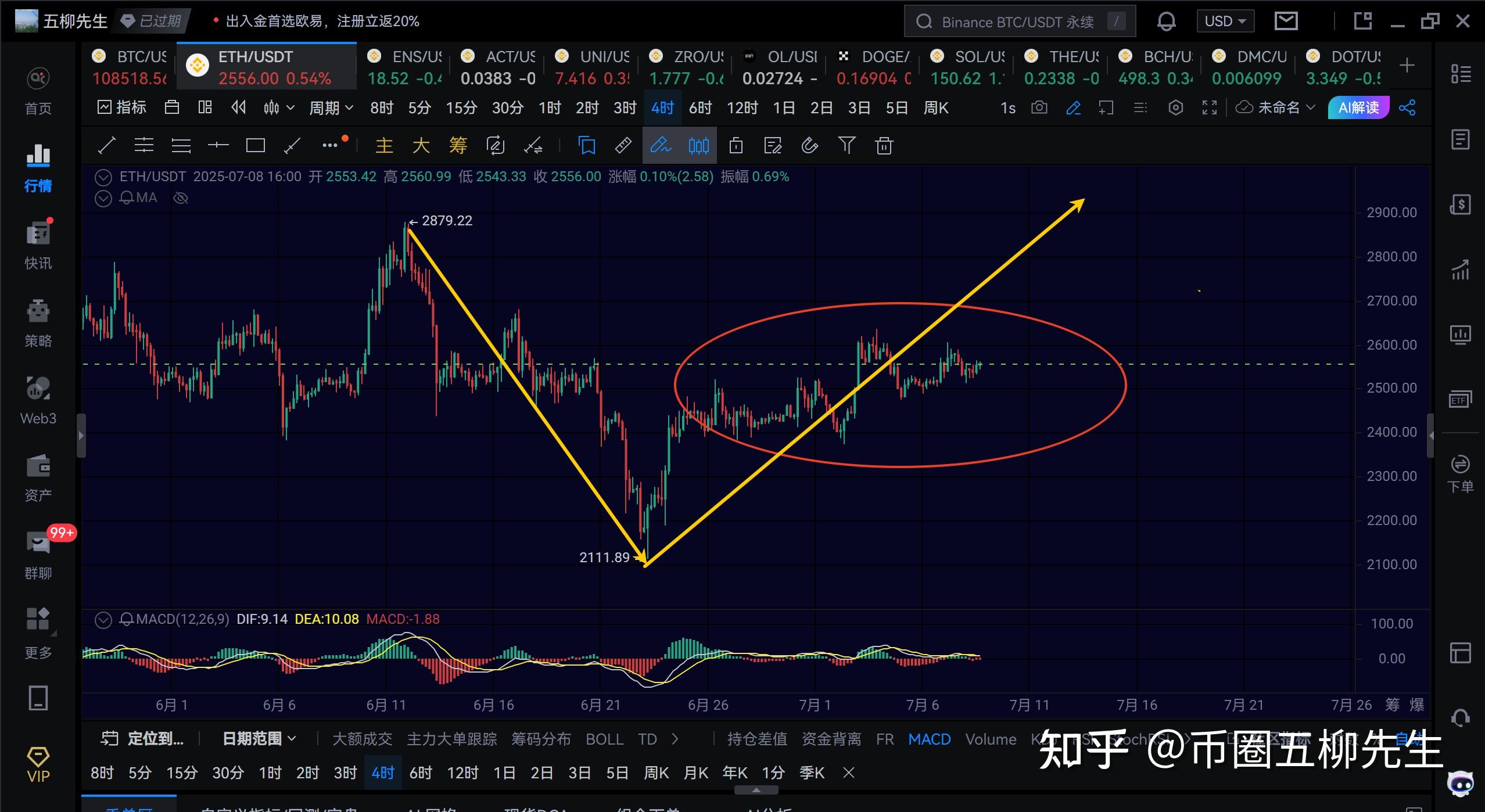 TRON冲破9.01美元整数位，多头行情是否已经开启？的简单介绍