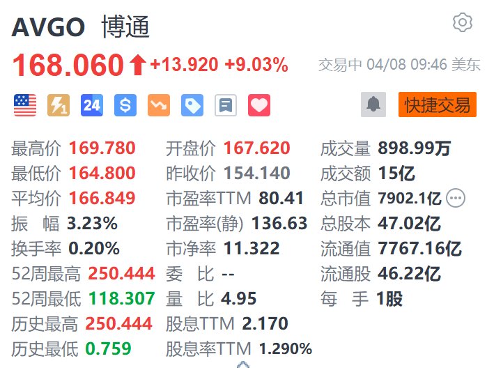 TRON冲破9.01美元整数位，多头行情是否已经开启？的简单介绍
