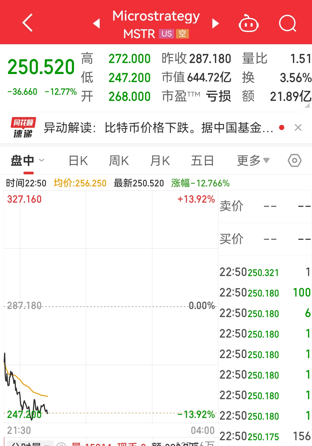 火币飙升势惊人,一夜飙升15%,加密市场沸腾!的简单介绍 火币飙升势惊人,一夜飙升15%,加密市场沸腾!的简单介绍