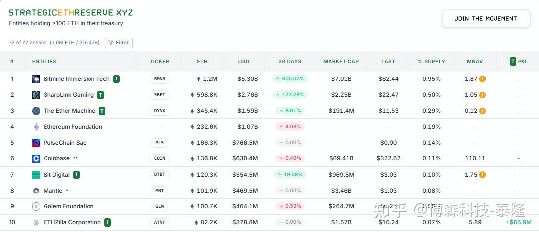 九游体育官网-以太坊走高势惊人，一夜飙升Coinbase%，加密市场沸腾，市场关注