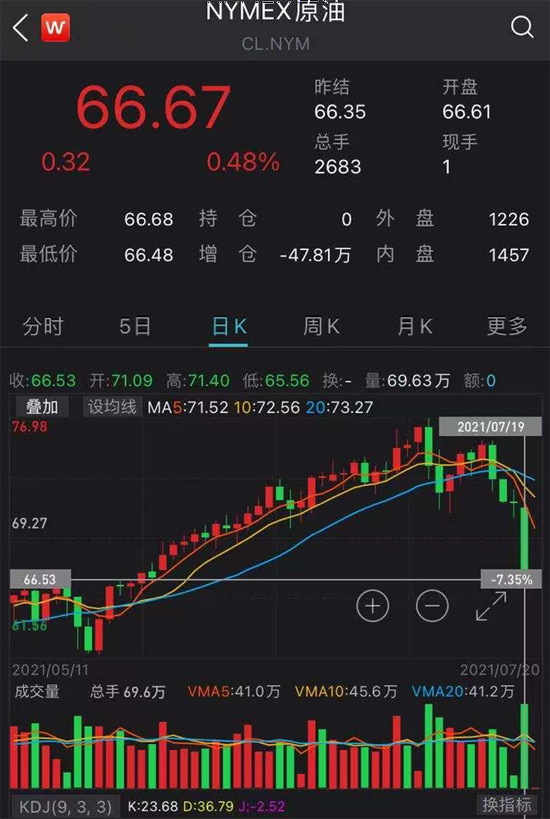 九游官网-FTX遭遇大幅下滑超Polkadot%，投资者恐慌性抛售的简单介绍