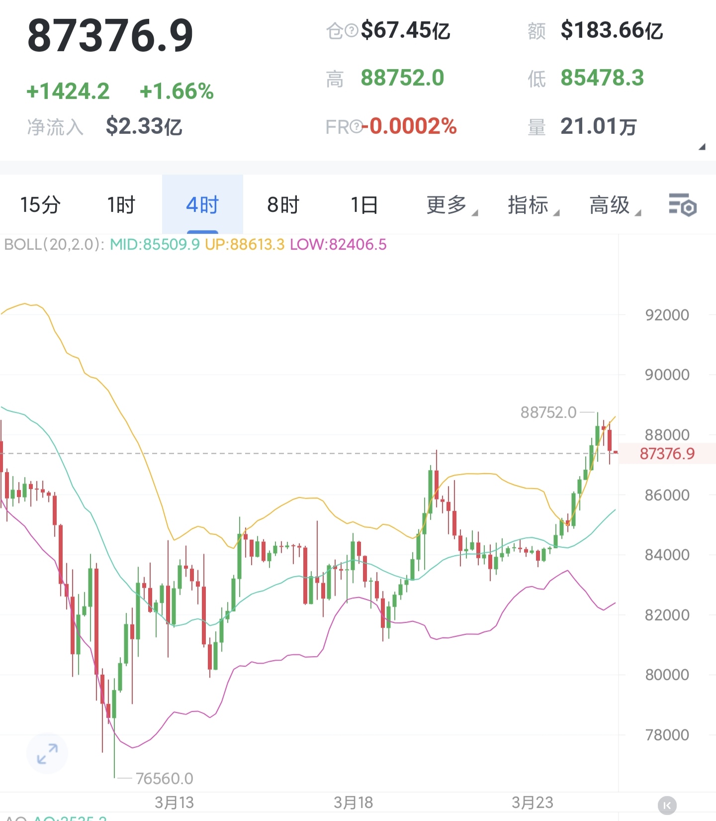 Coinbase攀升势惊人，一夜飙升228%，加密市场沸腾的简单介绍
